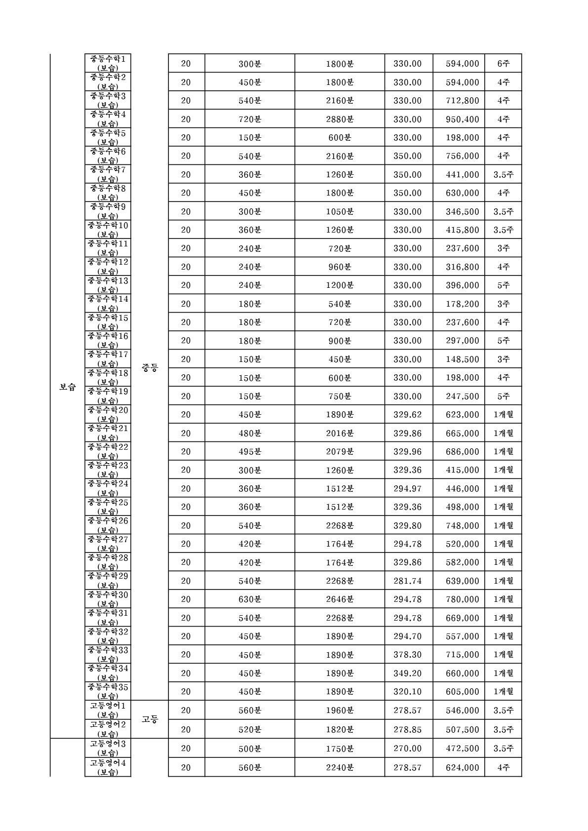 대치동 함수학 교습비