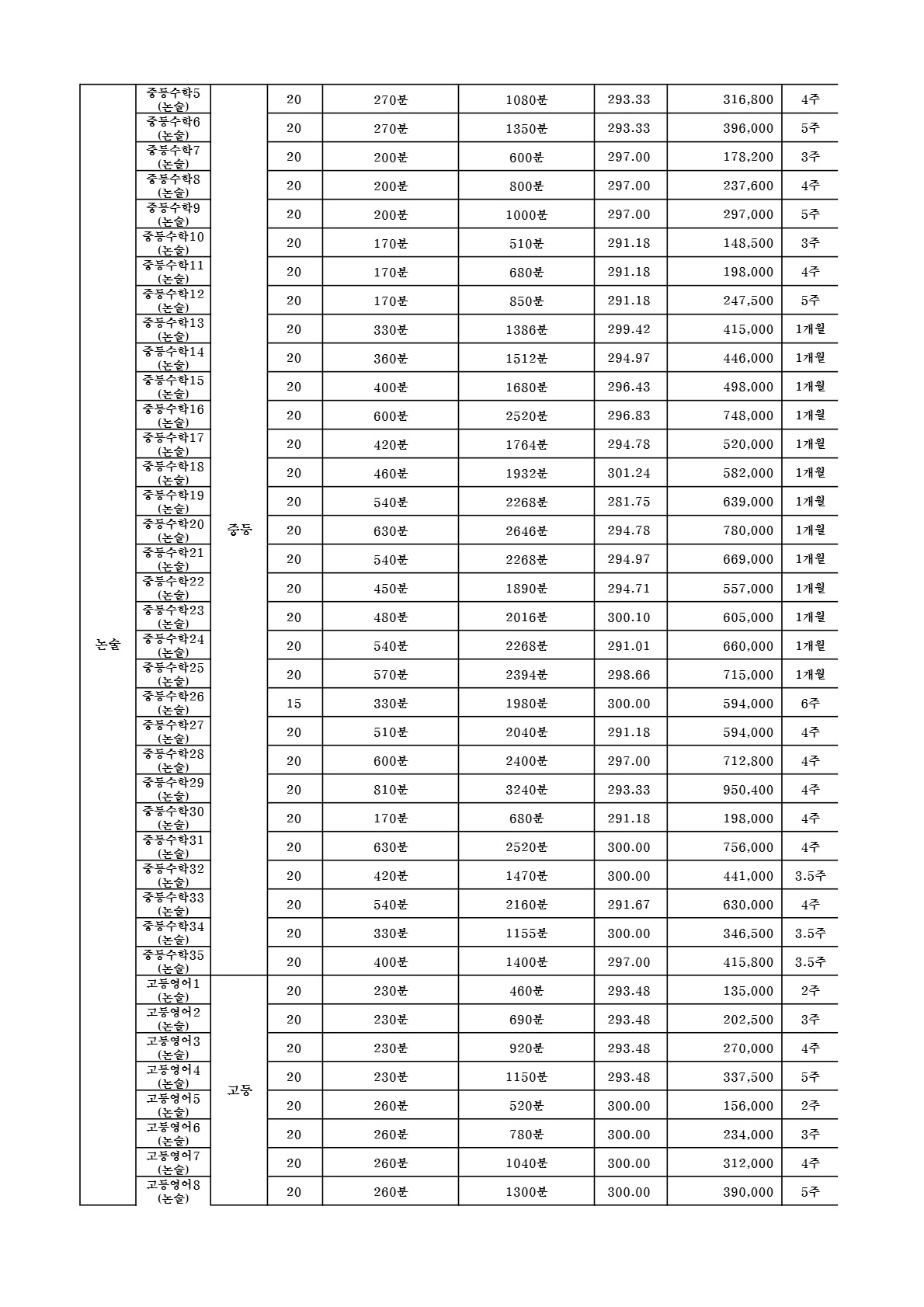 대치동 함수학 교습비