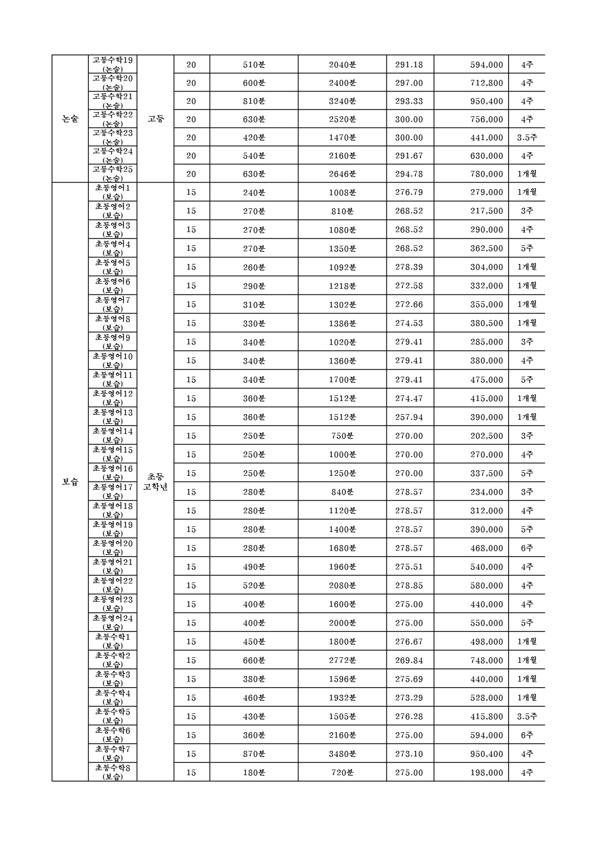대치동 함수학 교습비