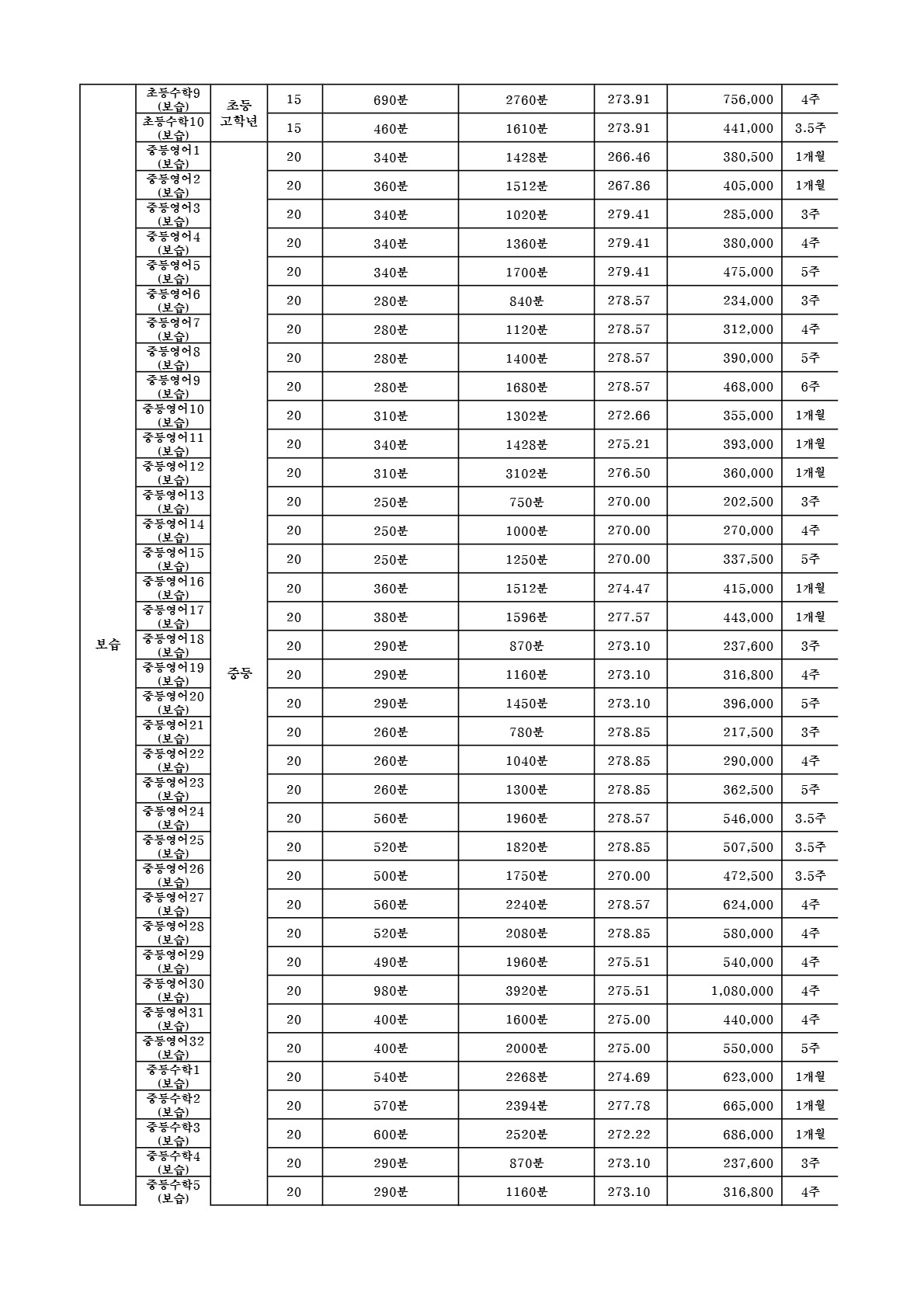 대치동 함수학 교습비