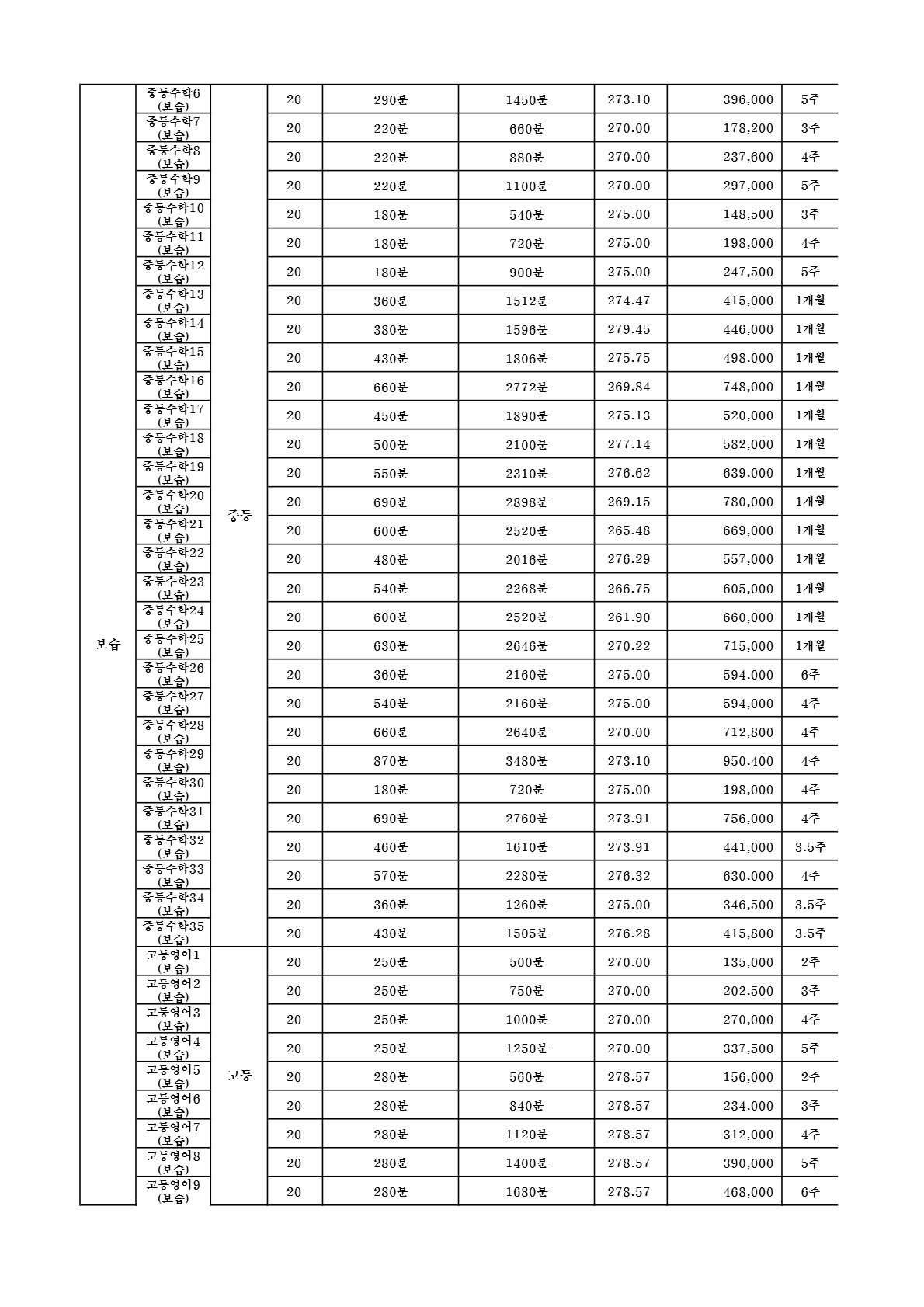대치동 함수학 교습비