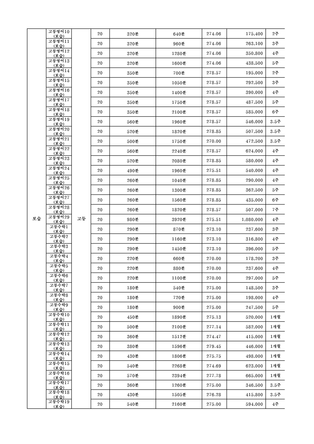 대치동 함수학 교습비