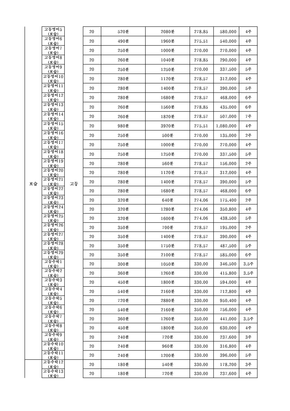 대치동 함수학 교습비
