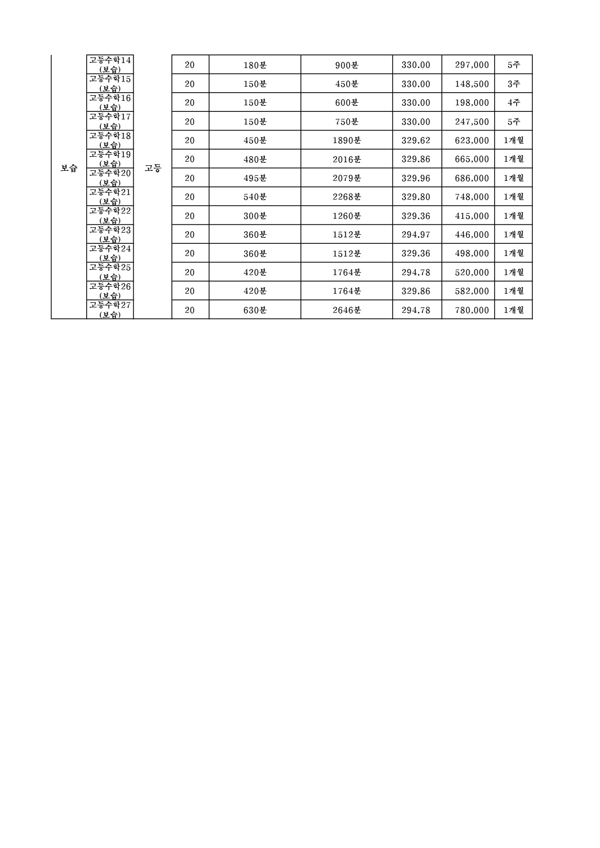 대치동 함수학 교습비