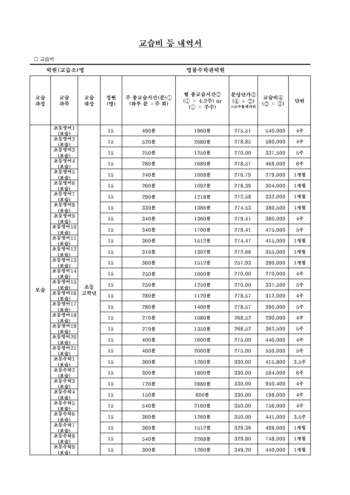 대치동 함영원 학원 교습비 안내 입니다.  함영원학원 함영원보습학원 함영원고등관수업 교습비 