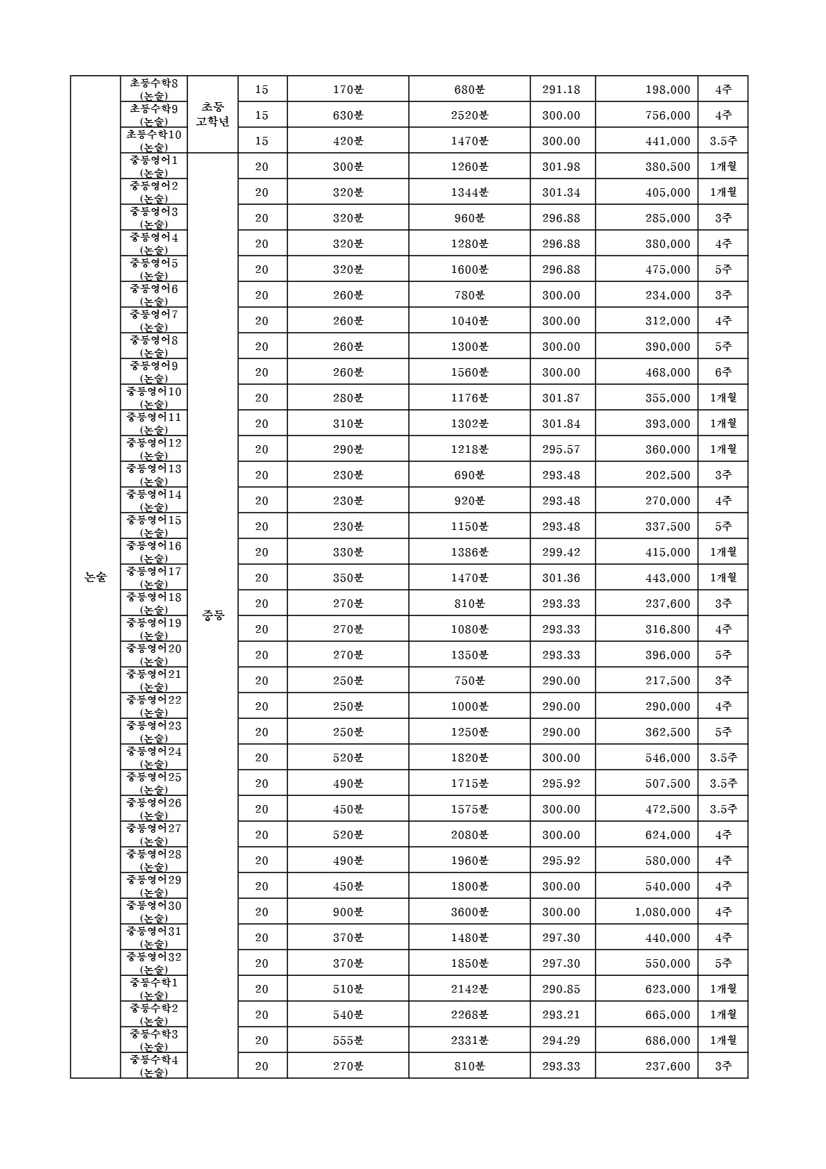 대치동 함수학 교습비