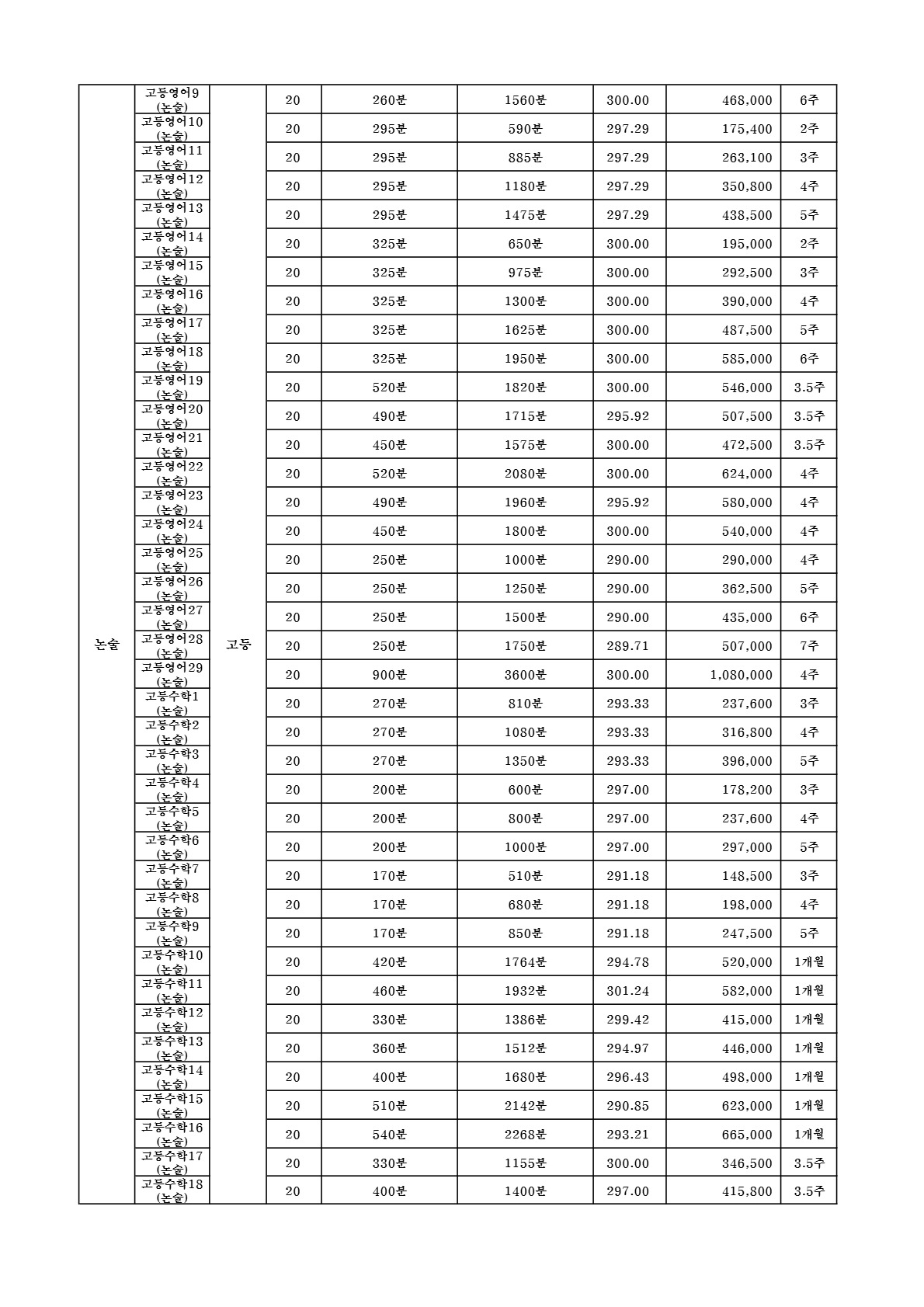 대치동 함수학 교습비