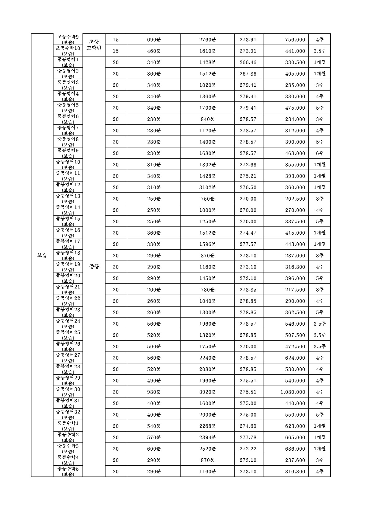 대치동 함수학 교습비