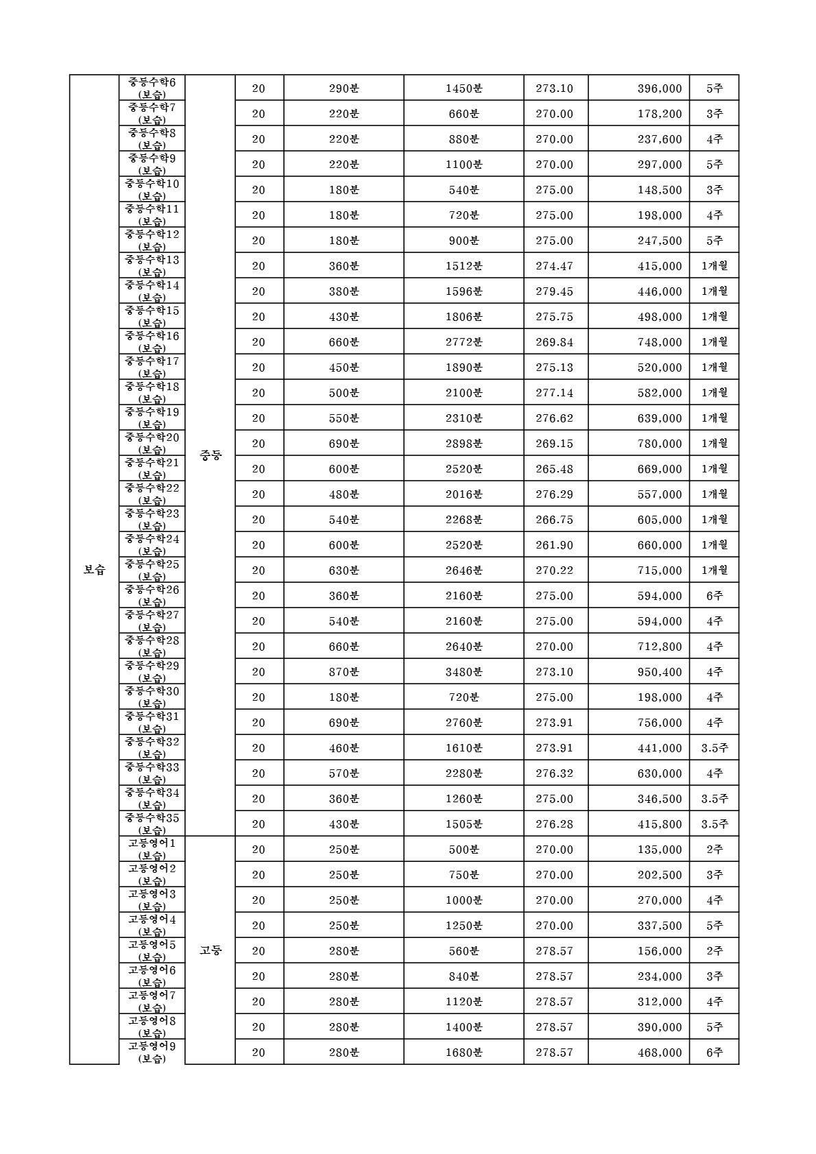 대치동 함수학 교습비