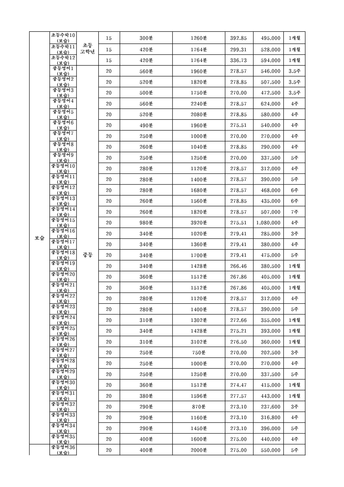 대치동 함수학 교습비