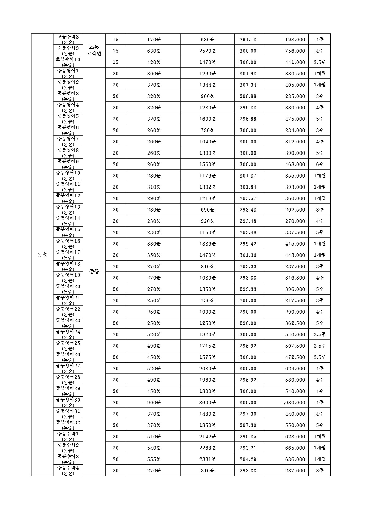대치동 함수학 교습비