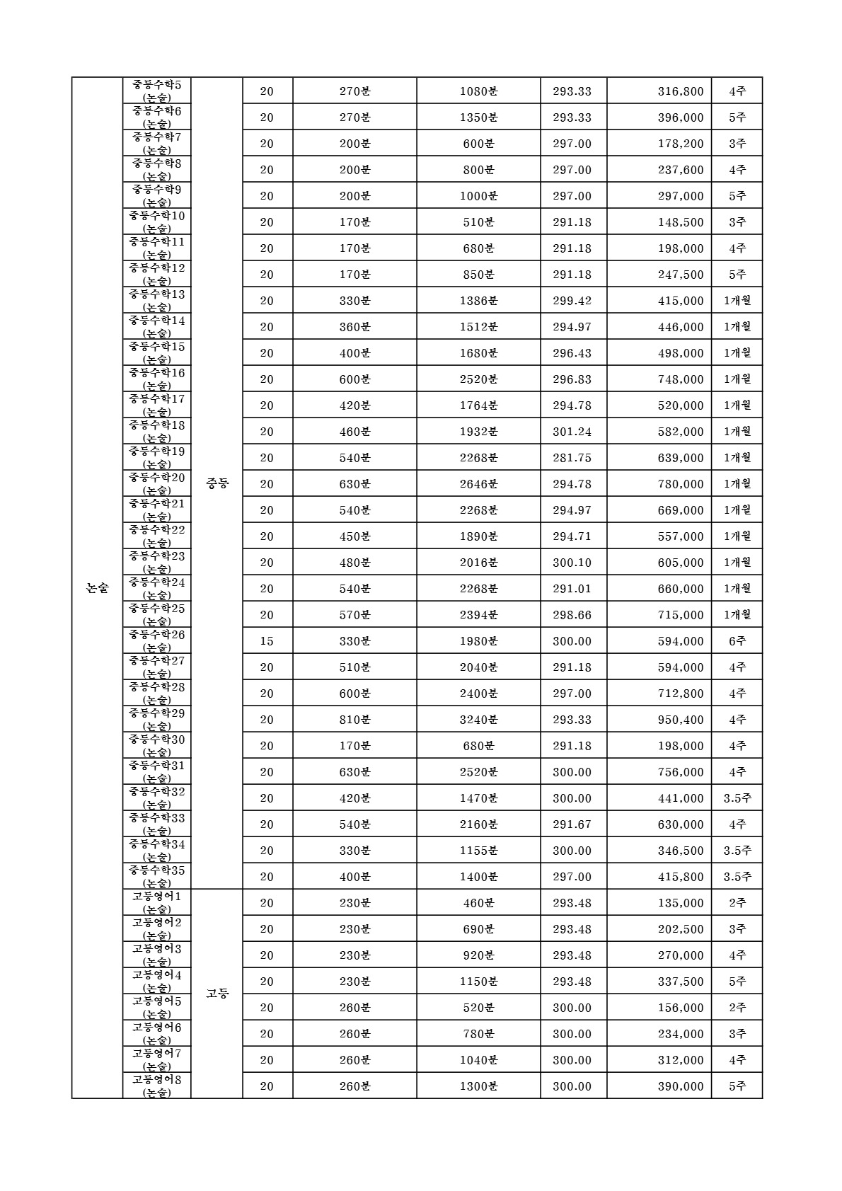 대치동 함수학 교습비