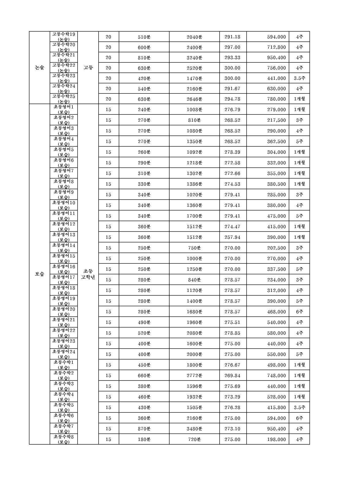 대치동 함수학 교습비
