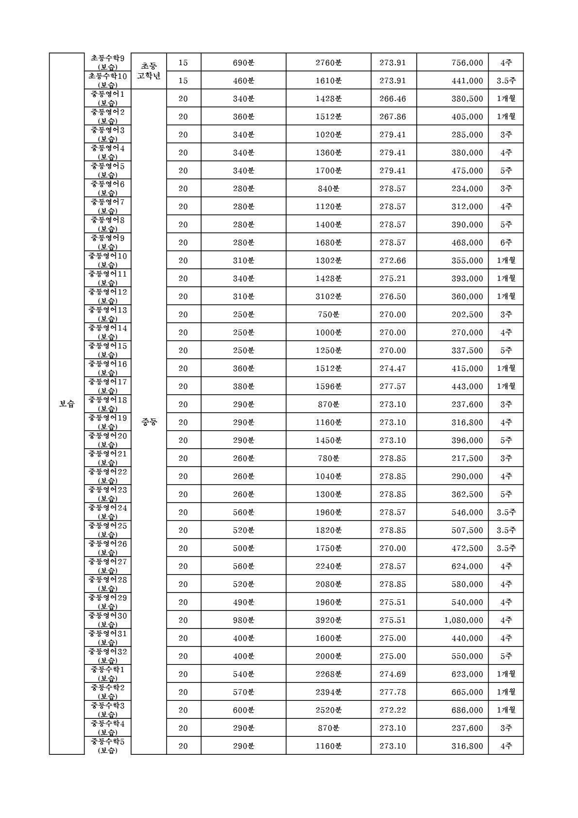 대치동 함수학 교습비