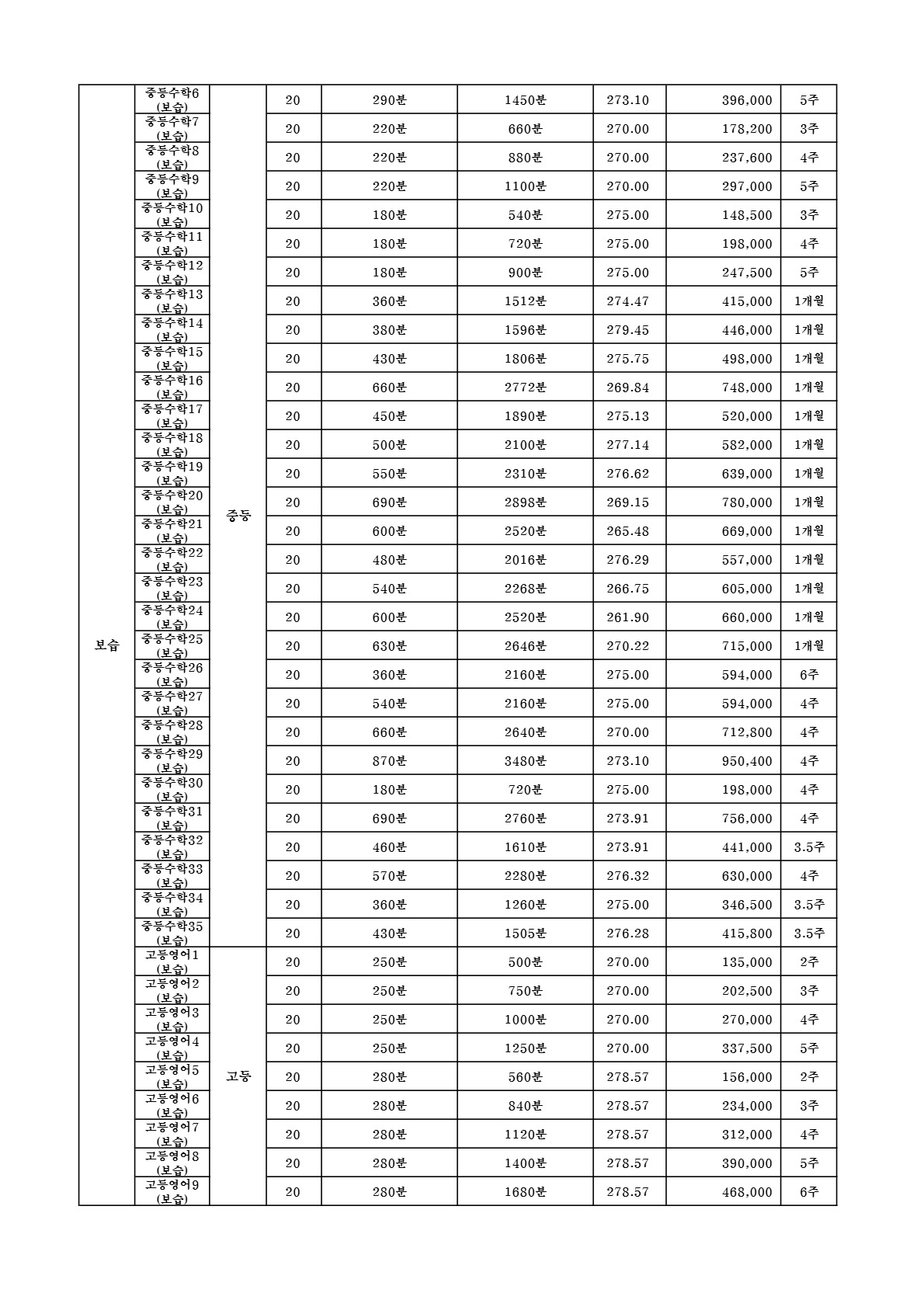 대치동 함수학 교습비