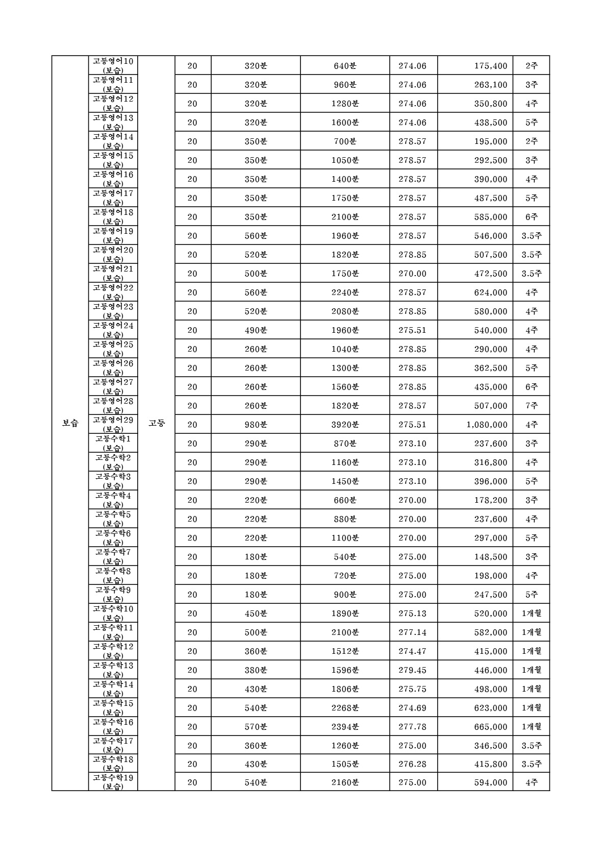 대치동 함수학 교습비