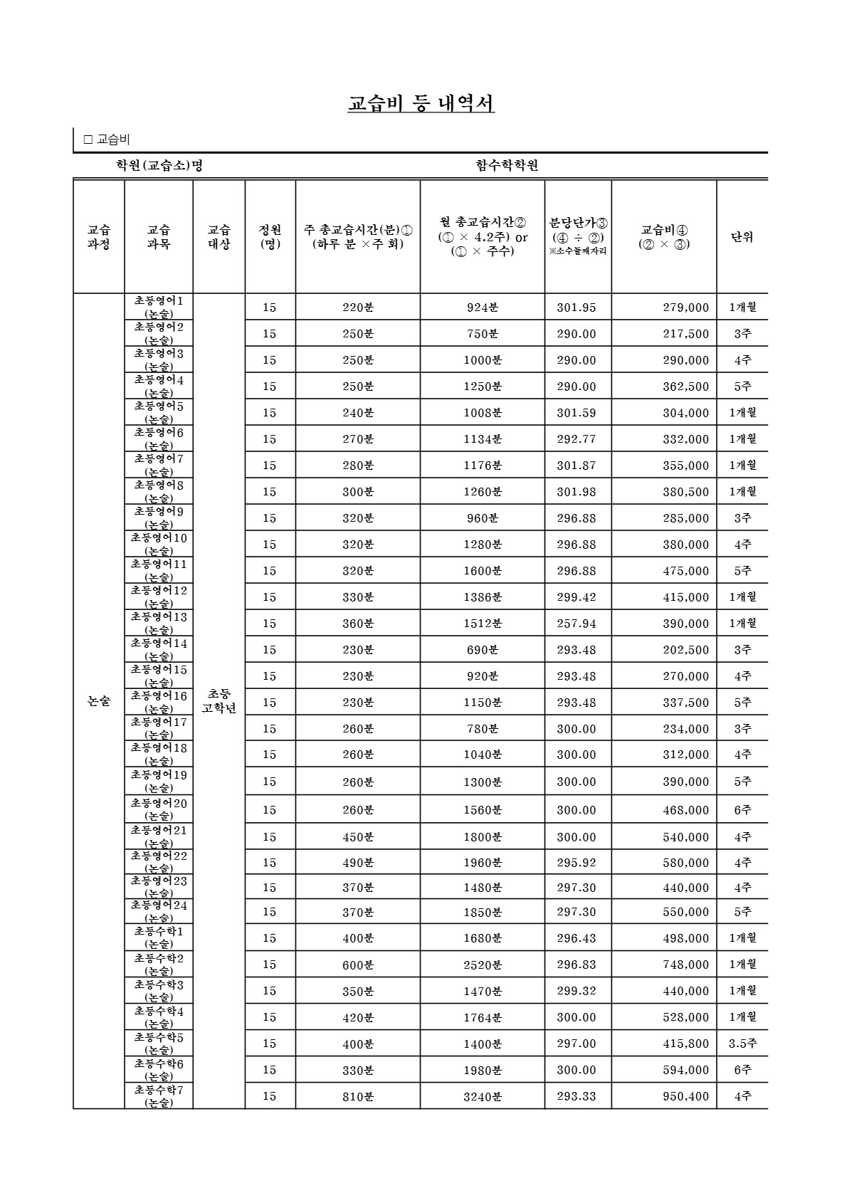 대치동 함수학 교습비