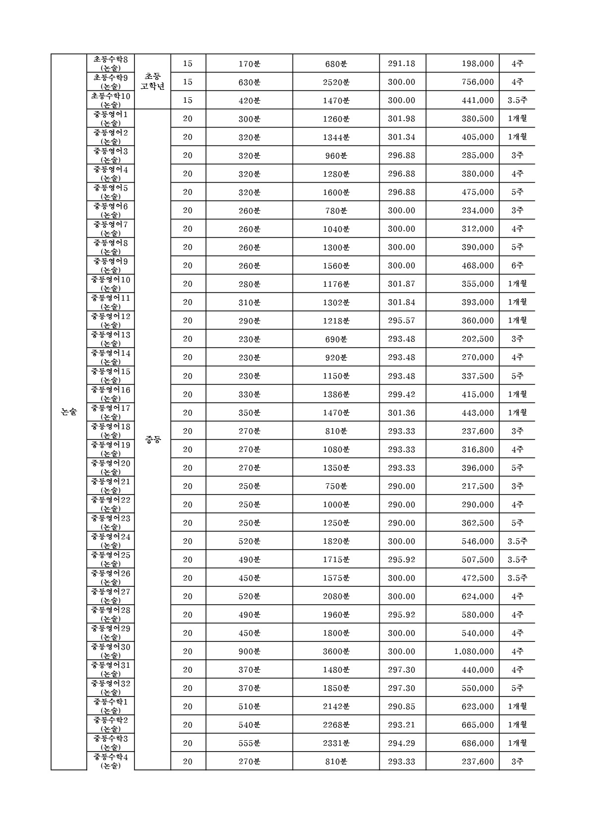 대치동 함수학 교습비
